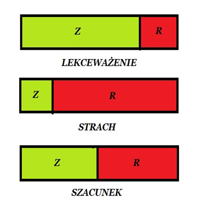 zaufanie-respekt-grafika-proporcje