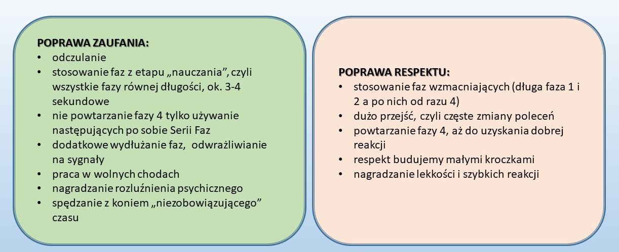 zaufanie-respekt-porownanie