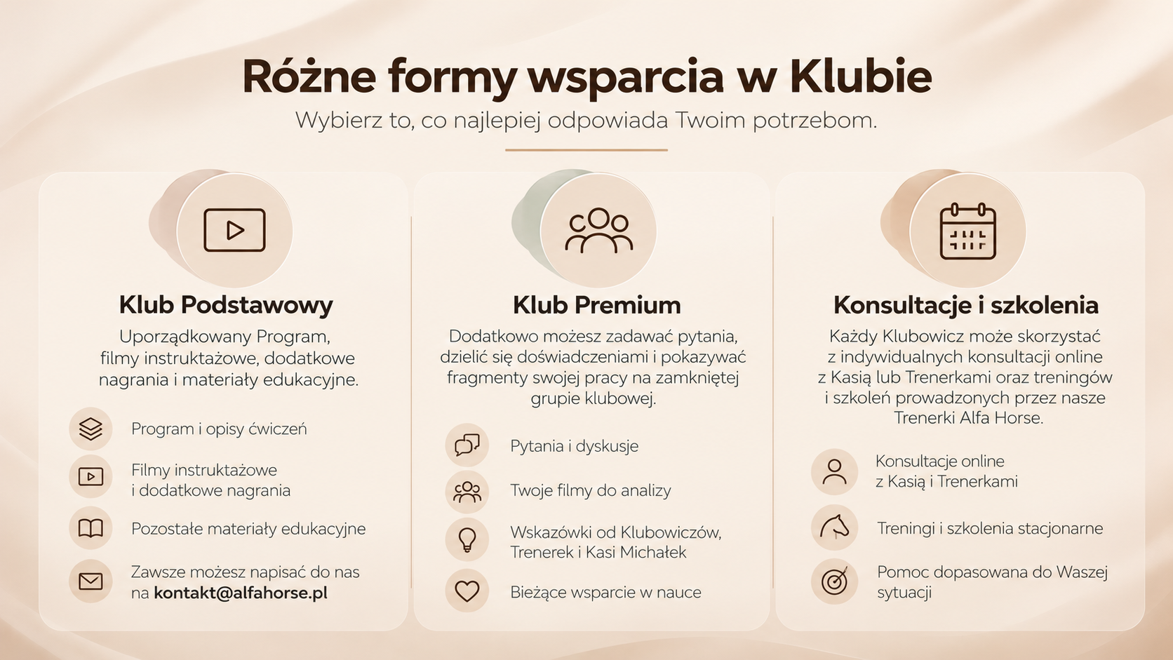 Formy wsparcia w Klubie Alfa Horse
