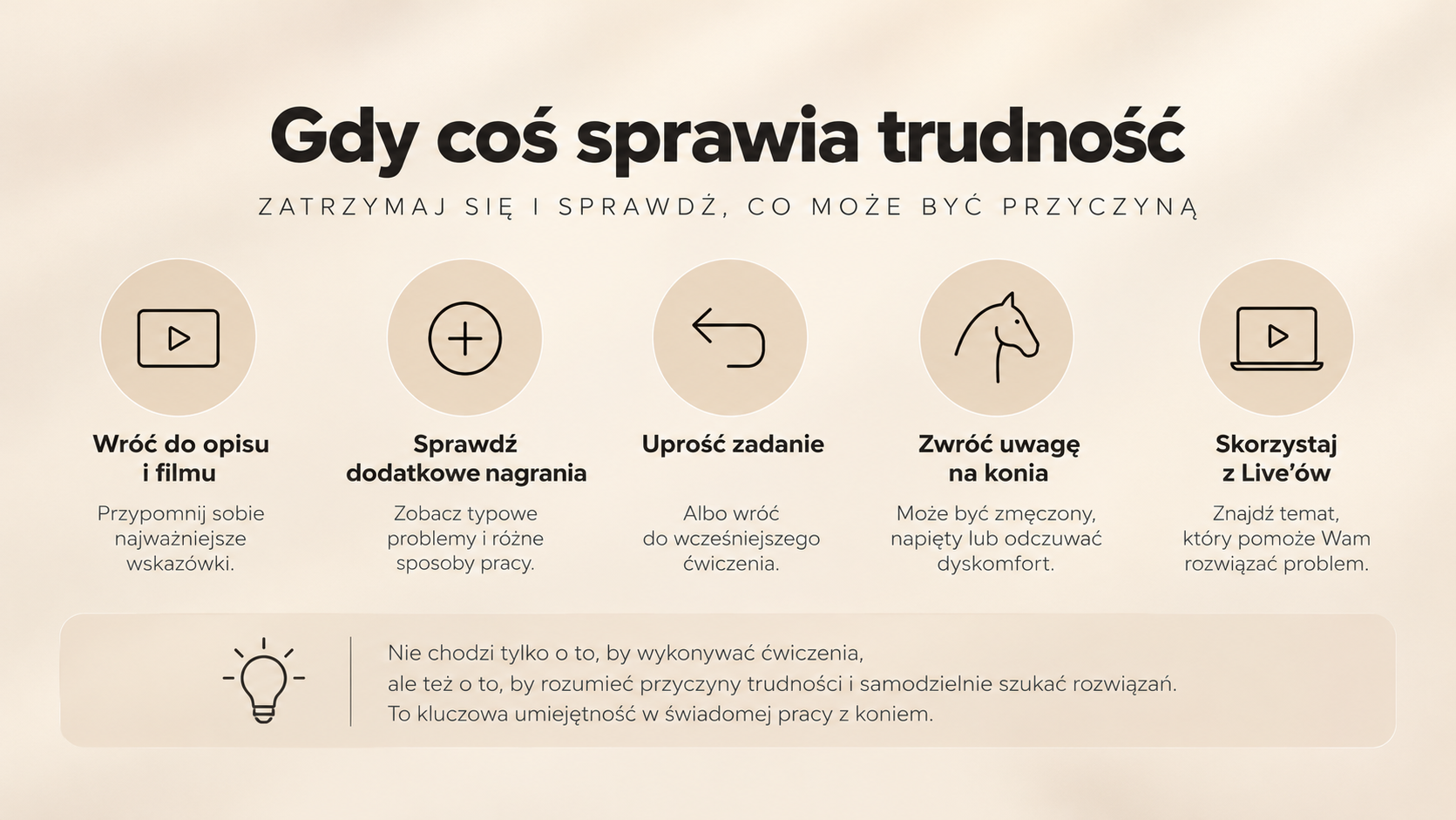 Gdy coś sprawia trudność