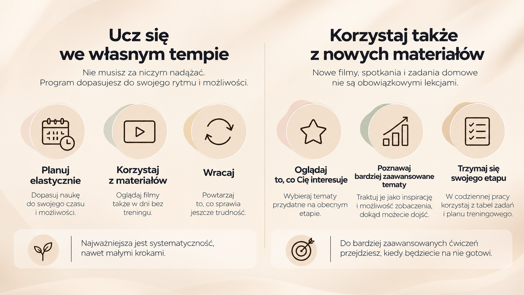 Infografika o nauce we własnym tempie