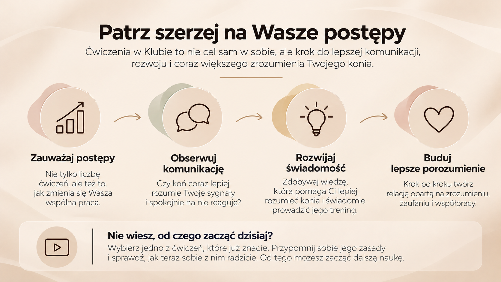 Patrz szerzej na postępy