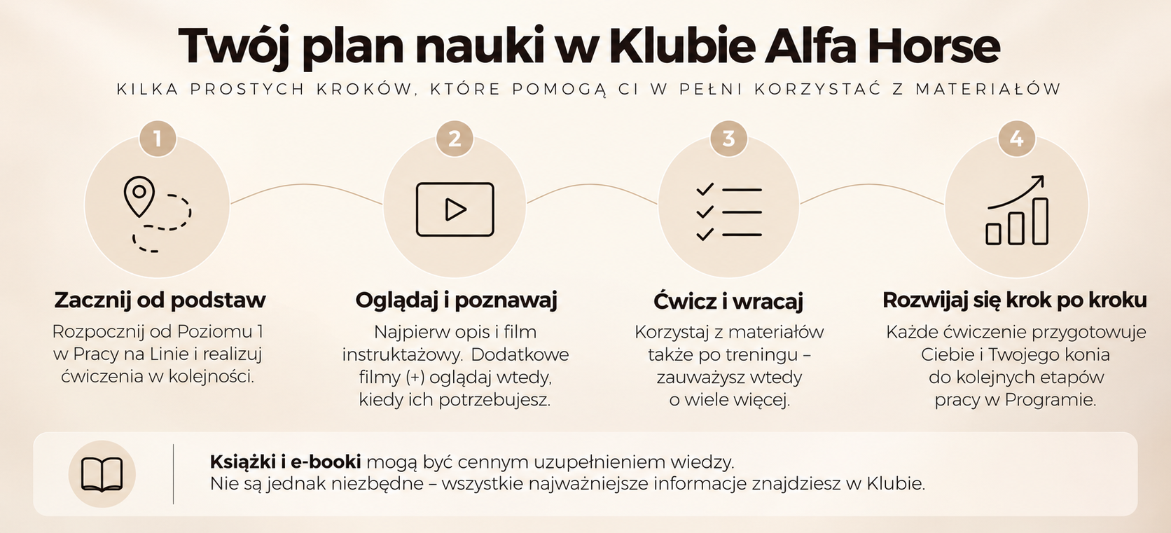 Plan nauki w Klubie Alfa Horse
