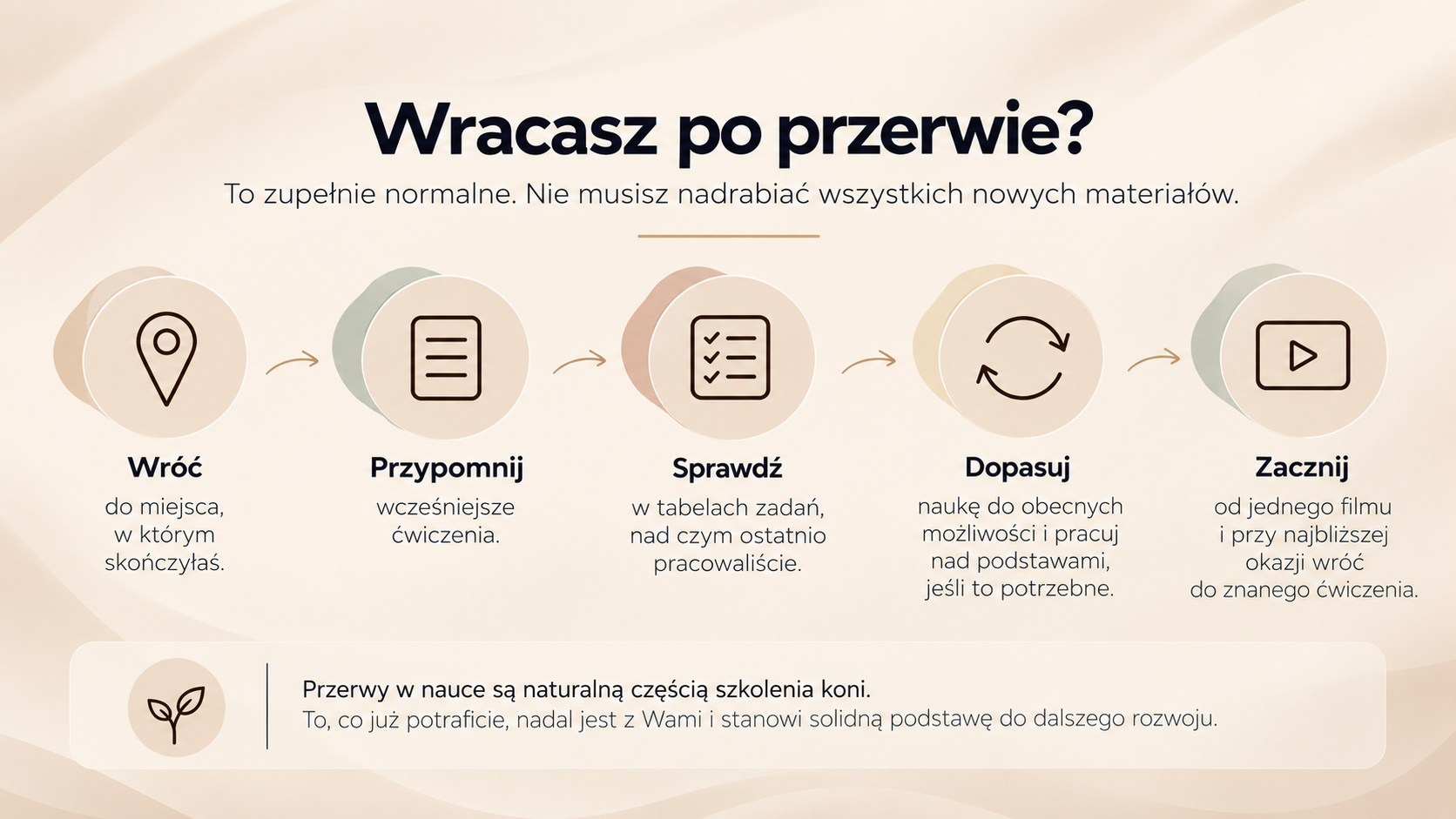 Wracasz po przerwie_ Spokojny plan działania